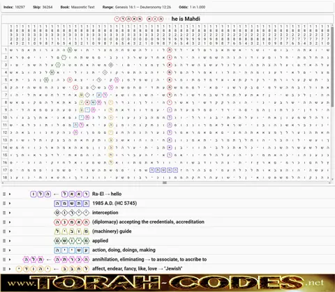 Torah Code matrix: He Is Mahdi Ra El Hello