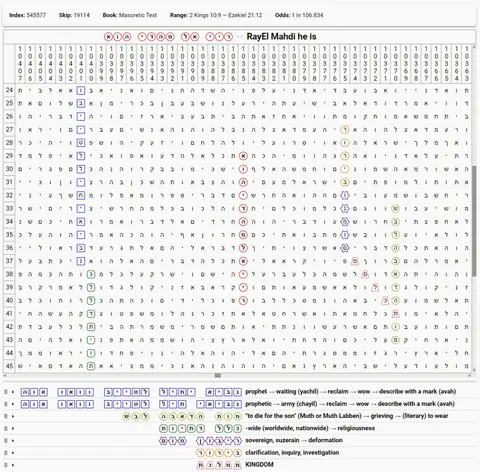 Torah Code matrix: Ray El Mahdi He Is