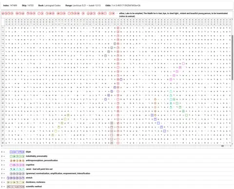Torah Code matrix: The Madhi He Is Harr