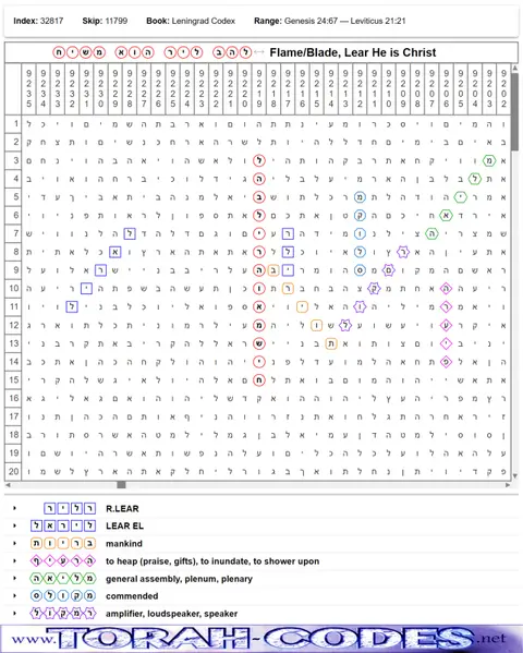 Torah Code matrix: Lear He Is Messiah