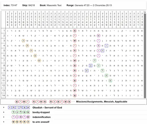 Torah Code matrix: Missions Messiah Applicable