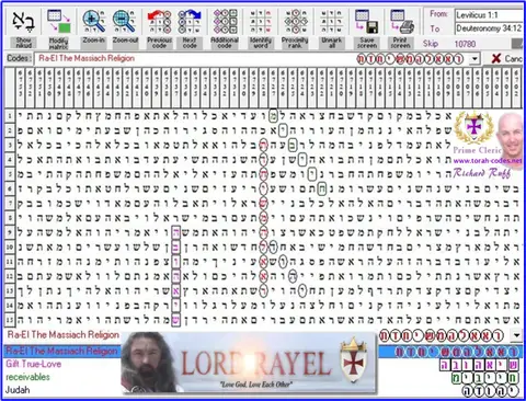 Torah Code matrix: Ra El Messiah Religion