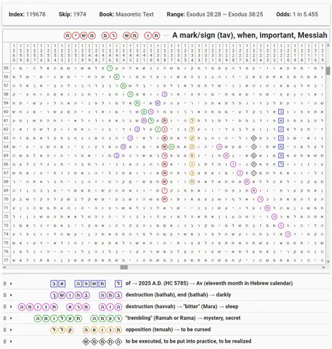 Torah Code matrix: Tav When Important Messiah