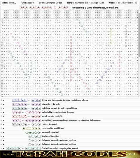 Torah Code matrix: 3 Days of Darkness