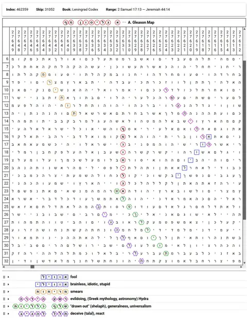 Torah Code matrix: A Gleason Map