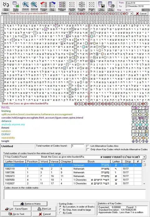 Torah Code matrix: Break the Cross