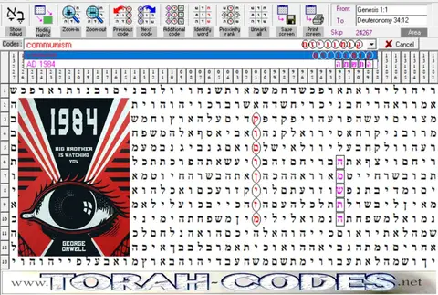 Torah Code matrix: Communism