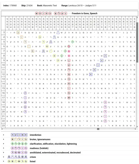 Torah Code matrix: Freedom Is Gone