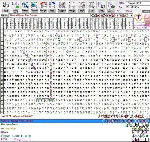 Torah Code matrix: Gates of Hades