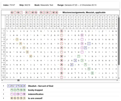 Torah Code matrix: Missions