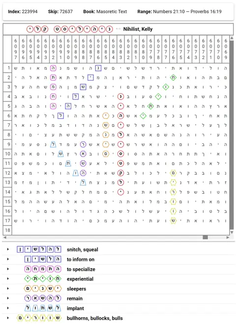 Torah Code matrix: Nihilist Kelly