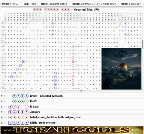 Torah Code matrix: Occurred True UFO