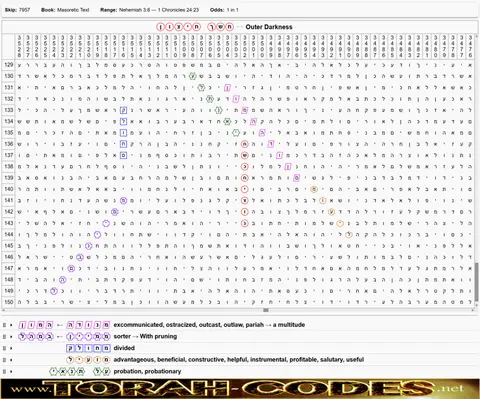 Torah Code matrix: Outer Darkness