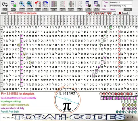 Torah Code matrix: Pi
