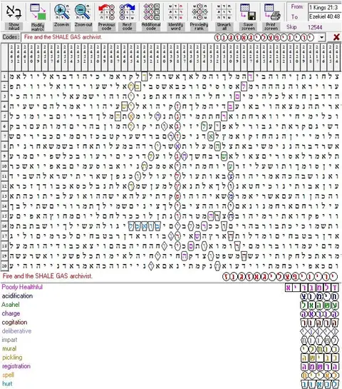 Torah Code matrix: Shale Gas