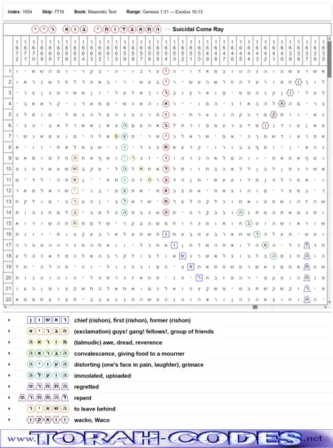 Torah Code matrix: Suicidal Come Ray