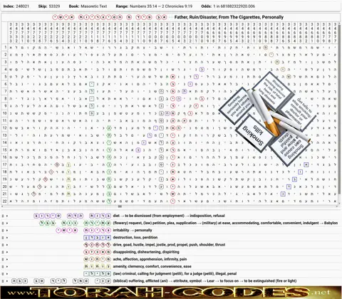 Torah Code matrix: The Cigarettes