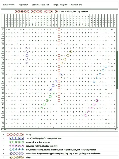 Torah Code matrix: The Day and Hour