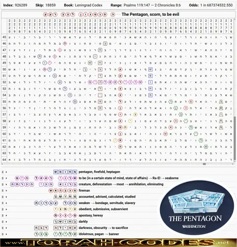 Torah Code matrix: The Pentagon