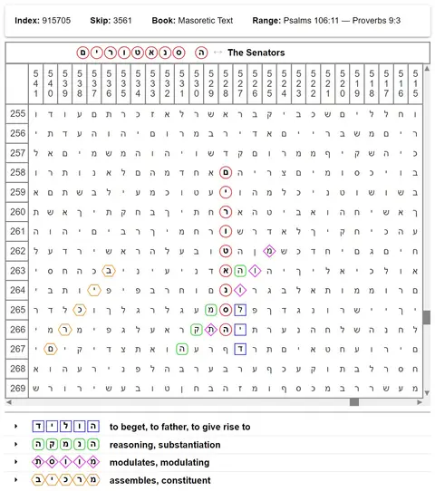 Torah Code matrix: The Senators
