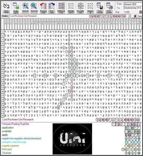 Torah Code matrix: Uini Research