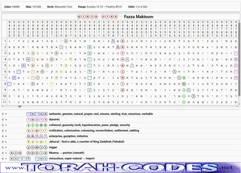 Torah Code matrix: Fazza Maktoum