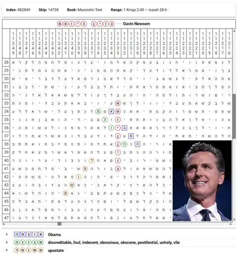 Torah Code matrix: Gavin Newsom
