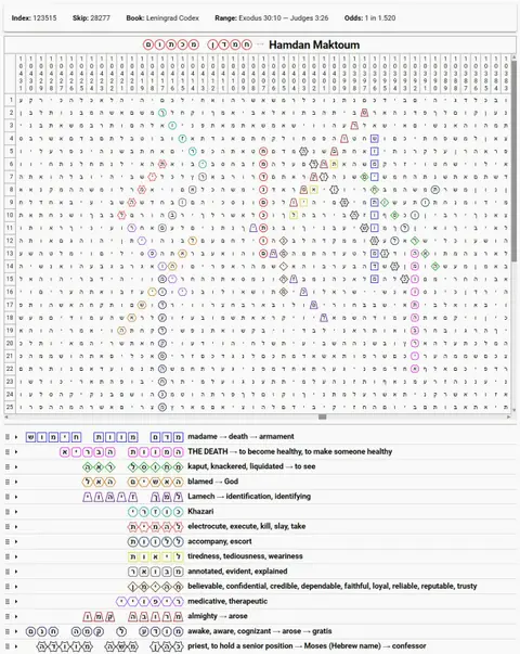 Torah Code matrix: Hamdan Maktoum L