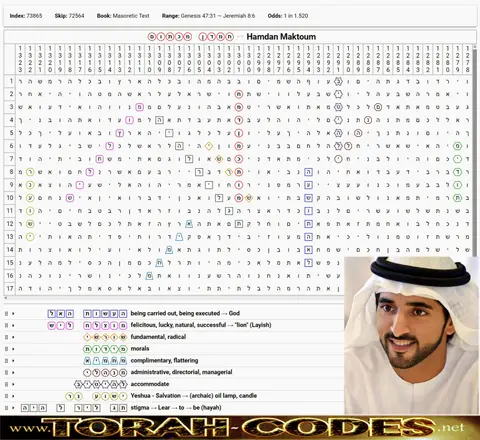 Torah Code matrix: Hamdan Maktoum M