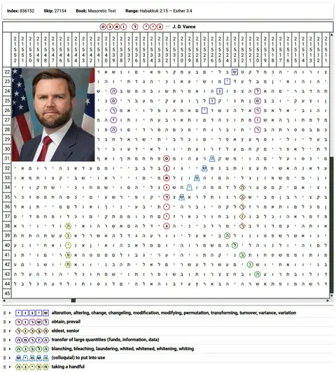 Torah Code matrix: J D Vance