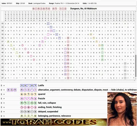 Torah Code matrix: Latifa Al Maktoum