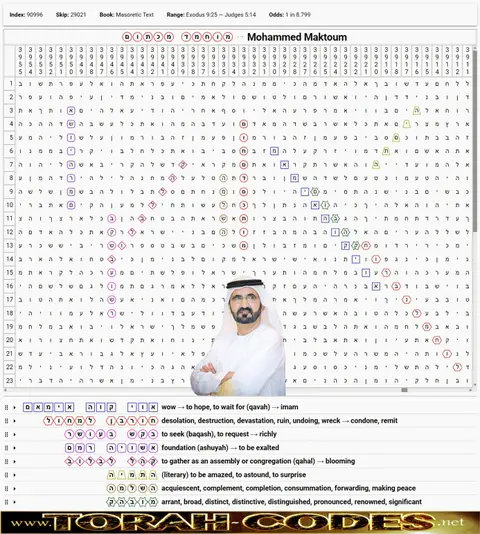 Torah Code matrix: Mohammed Maktoum