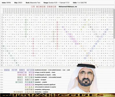Torah Code matrix: Mohammed Maktoum