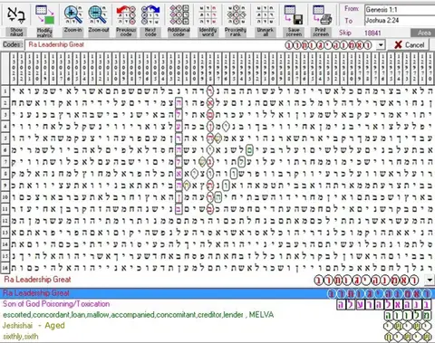 Torah Code matrix: Ra Leadership Great