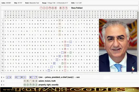 Torah Code matrix: Reza Pahlavi