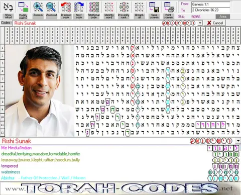 Torah Code matrix: Rishi Sunak
