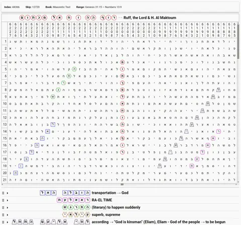 Torah Code matrix: Ruff and H Al Maktoum