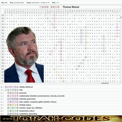 Torah Code matrix: Thomas Massie Down