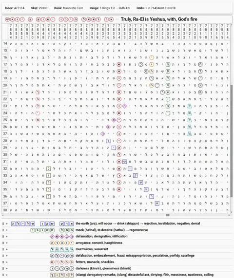 Torah Code matrix: Truly RaEl Is Yeshua