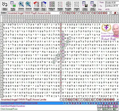 Torah Code matrix: Anointed Angel Yahweh RayEl Arose Levite