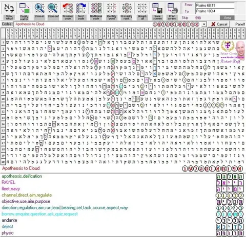 Torah Code matrix: Apotheosis