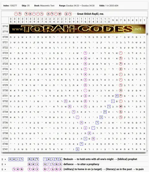 Torah Code matrix: Great Shiloh RayEl Me