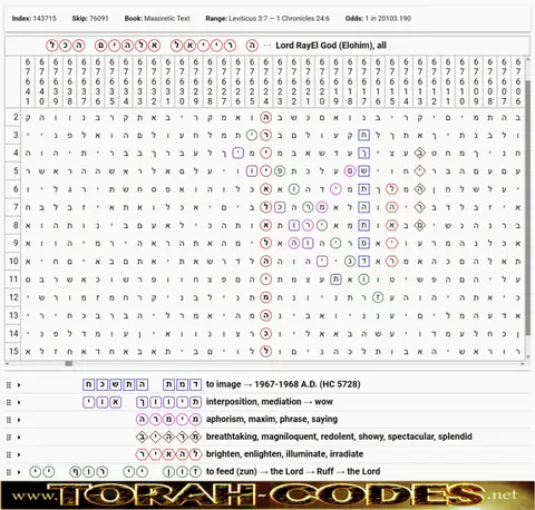 Torah Code matrix: Lord RayEl God All