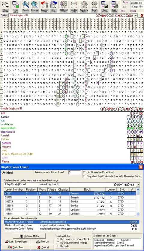 Torah Code matrix: Noble Knights of R