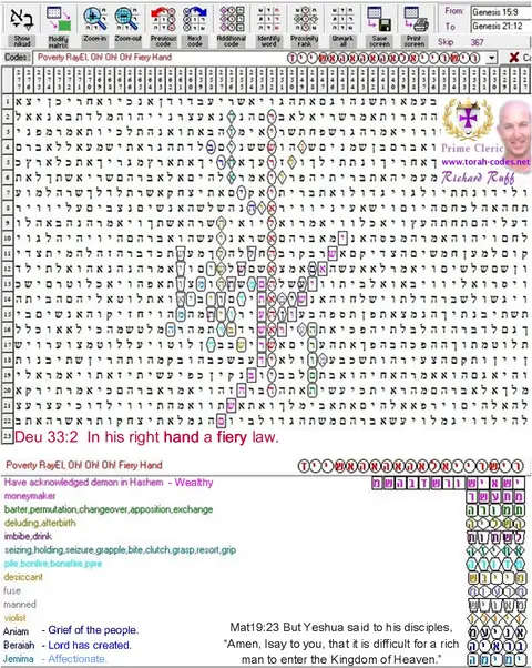 Torah Code matrix: Poverty RayEl Oh! Fiery Hand