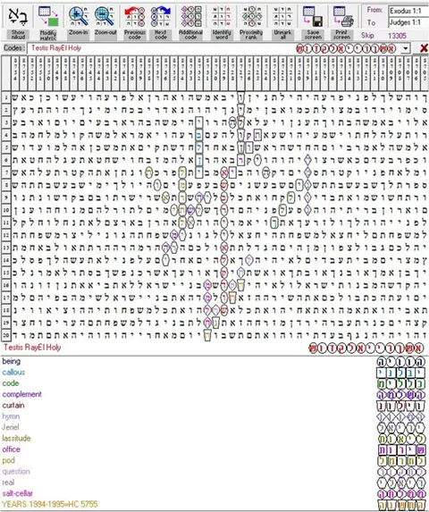 Torah Code matrix: RayEl Holy