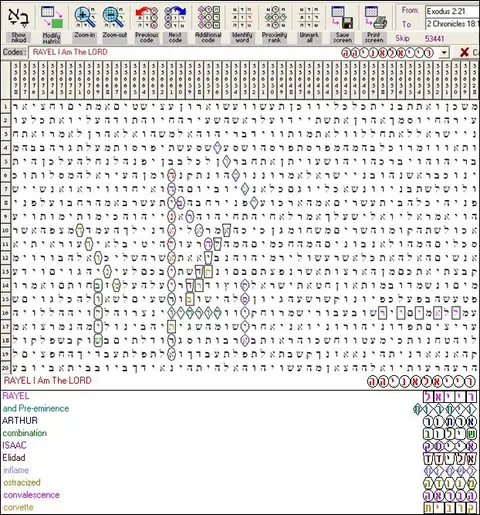 Torah Code matrix: RAYEL I AM THE LORD 7