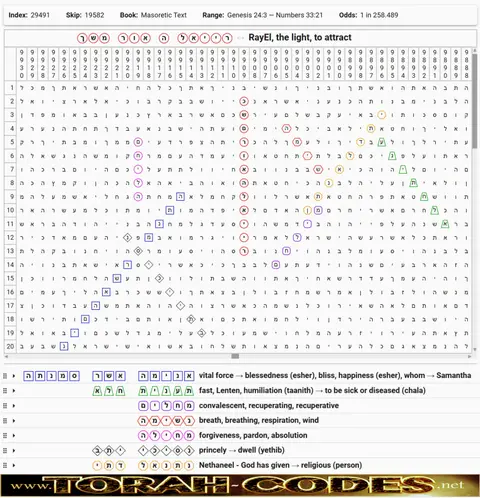 Torah Code matrix: RayEl the Light to Attract