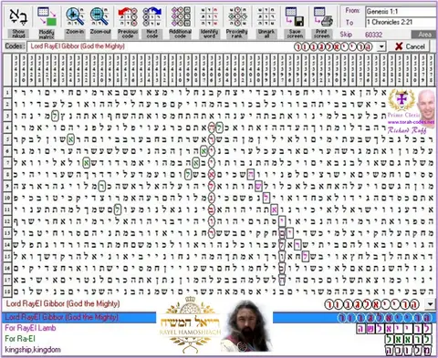 Torah Code matrix: RayEl the Mighty