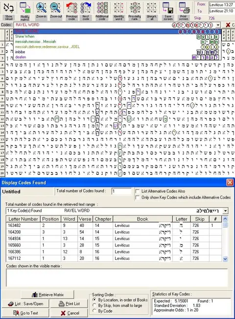 Torah Code matrix: RAYEL Word
